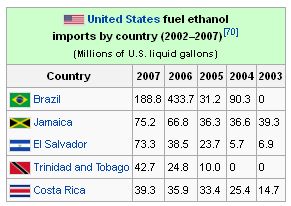 Ethanol imports.jpg