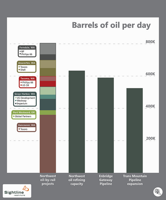 barrels of oil a day