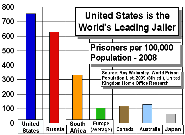 File:Incarceration rates worldwide.gif