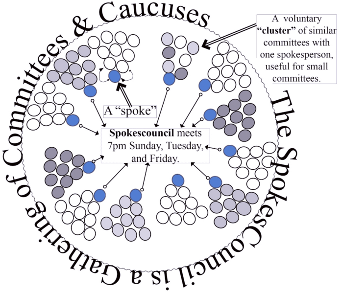 File:SpokesCouncil Cluster Image.png