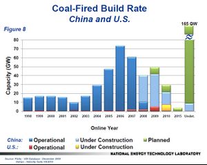 Coal-Fire-Build-Rate.jpg