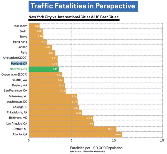 File:Nyc-traffic-study.png