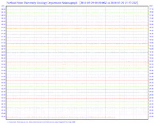 PSU Seismograph 2208.gif