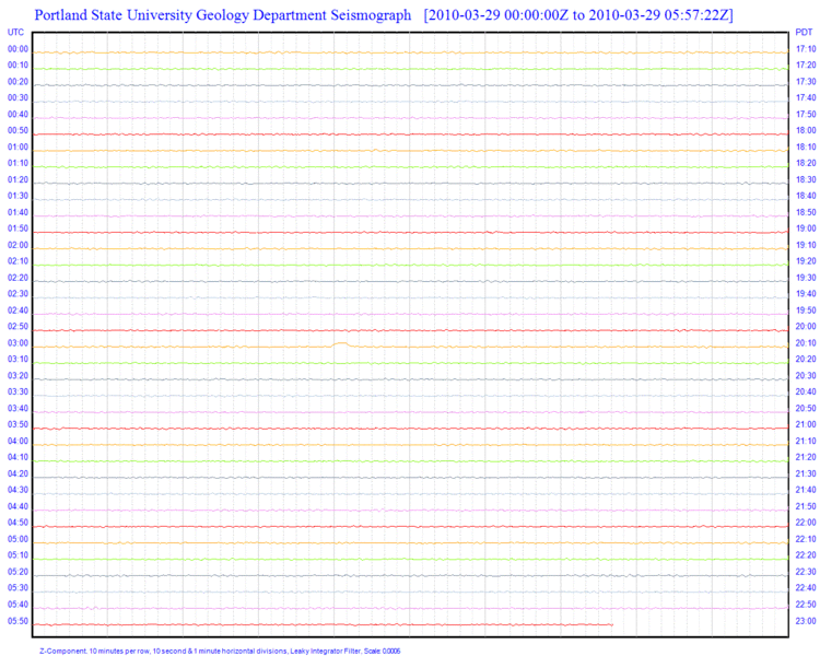 File:PSU Seismograph 2208.gif