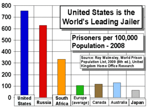 Incarceration rates worldwide.gif
