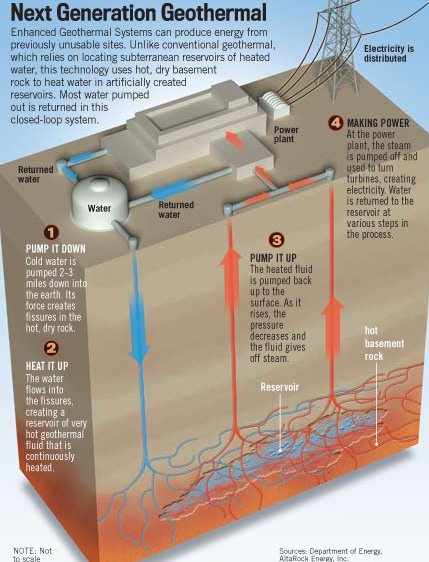 AltaRock Geo Thermal