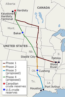 Keystone Pipeline