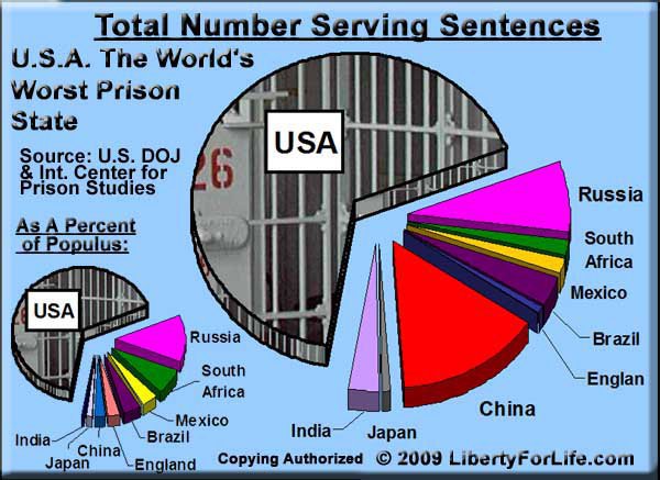File:USA Largest Jailer.jpg