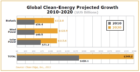 Sustainability Growth