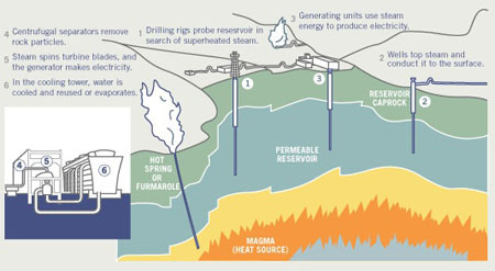 AltaRock Geo Thermal