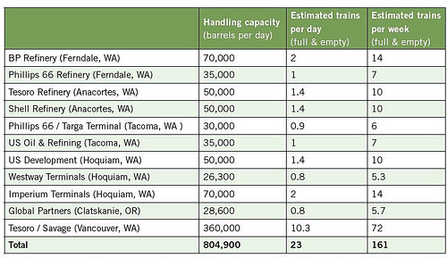 Exports by Volume