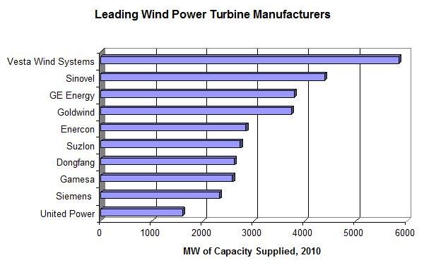 File:Windsuppliers.jpg
