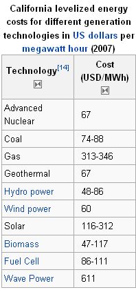 Thumbnail for File:Coal.prices.jpg