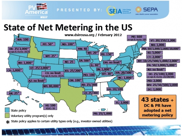 Net Metering