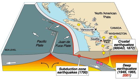 Cascadia Subduction Zone