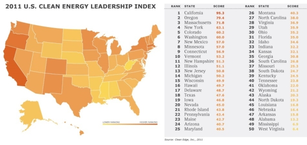 Oregon Green Ranking