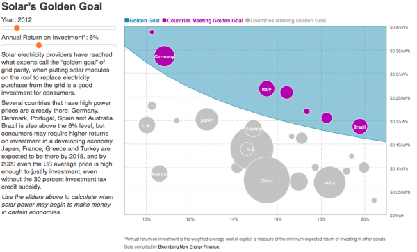 Grid Parity