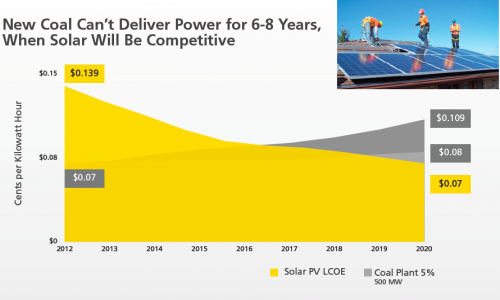 Solar Cheaper than Coal
