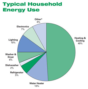 Homepower piegraph.jpg