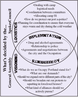 SpokesCouncil Decision Chart.png