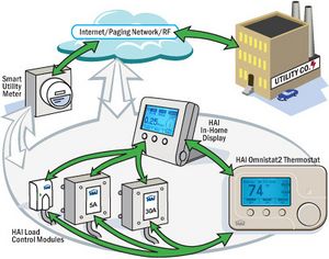 Smartgrid diagram.jpg