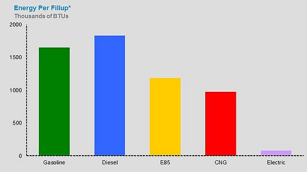 Energy Density