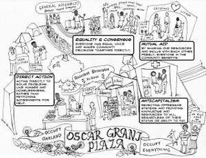 640 anarchist principles in occupy.jpg