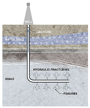 Hydraulic fracturing