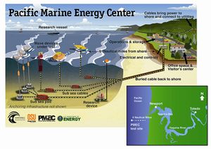 Large-first-utility-scale-wave-energy-testing-center-to-be-built-in-oregon.jpg
