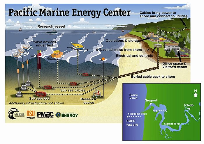 Google Oregon Ocean Map