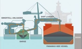 Loading Coal from Port Westward