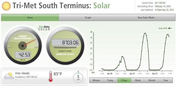 TriMet solar array monitoring website