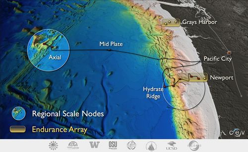 Ocean Observatory Network